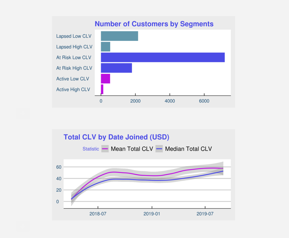 How Retina Go Empowers Ecommerce Business Owners to Target Better Customers  