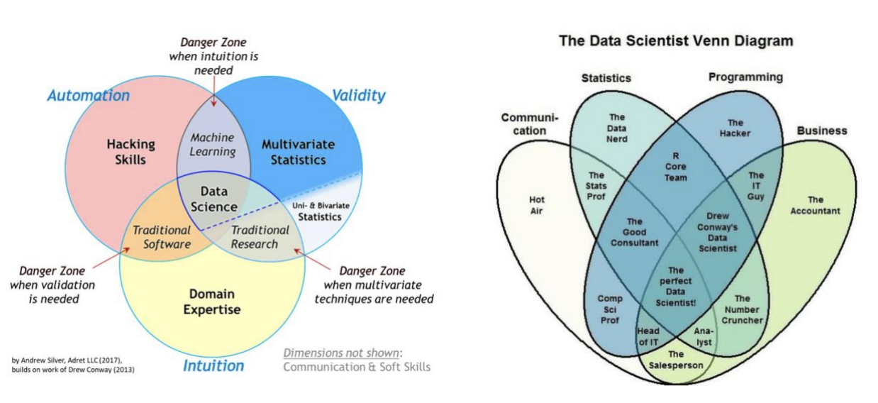 5-steps-to-managing-remote-data-science-teams-retina-ai