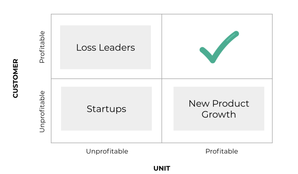 Reading Between the Lines on Profitability During Tapestry’s Earnings